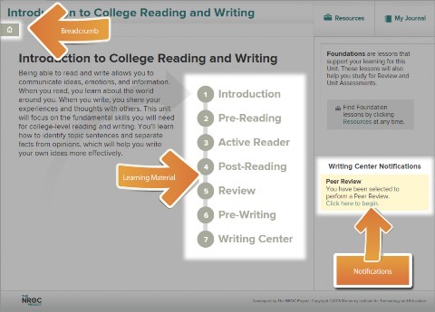 An image shows the Developmental English Unit Home Screen. An arrow labeled Breadcrumb points to the Home icon in the upper left corner of the screen. A second arrow labeled Learning Material points to the 7 subsections of each unit -- Introduction, Pre-Reading, Active Reader, Post-Reading, Review, Pre-Writing, and Writing Center -- and a third arrow labeled Notifications points to a box labeled Writing Center Notifications in the lower right corner of the screen. 